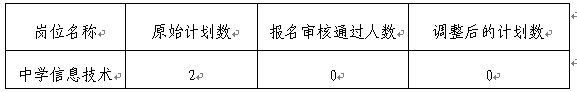 2021年福建福州福清市公开招聘编内新任教师招聘计划调整公告