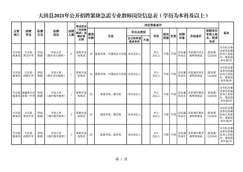 大田县2021年紧缺急需专业教师公开招聘岗位表