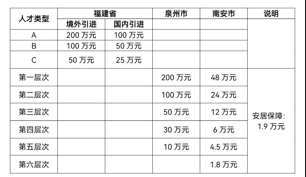 闽南科技学院2021-2022学年招聘启事(图3)