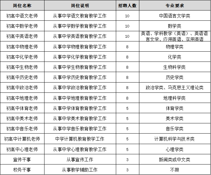 宁德衡水育才中学招聘公告(图1)