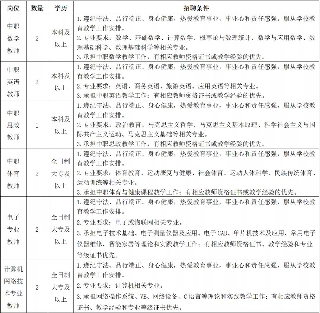 南安市工业学校2022年教师招聘简章(图1)