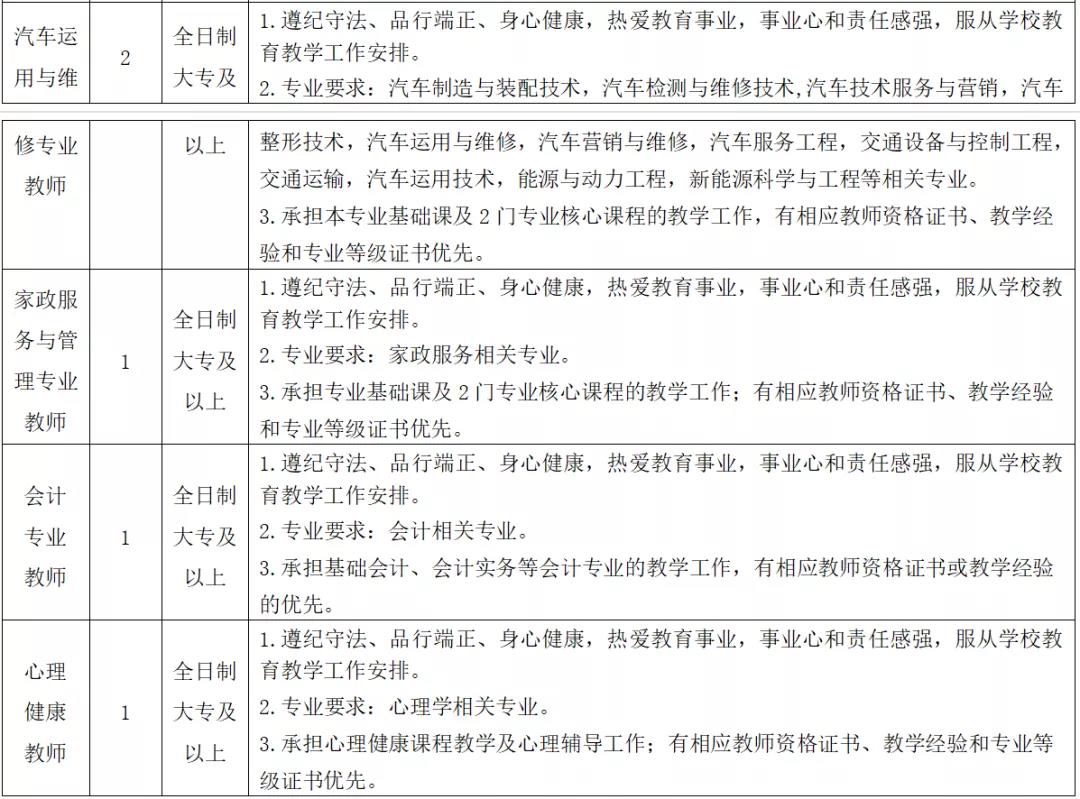 南安市工业学校2022年教师招聘简章(图3)